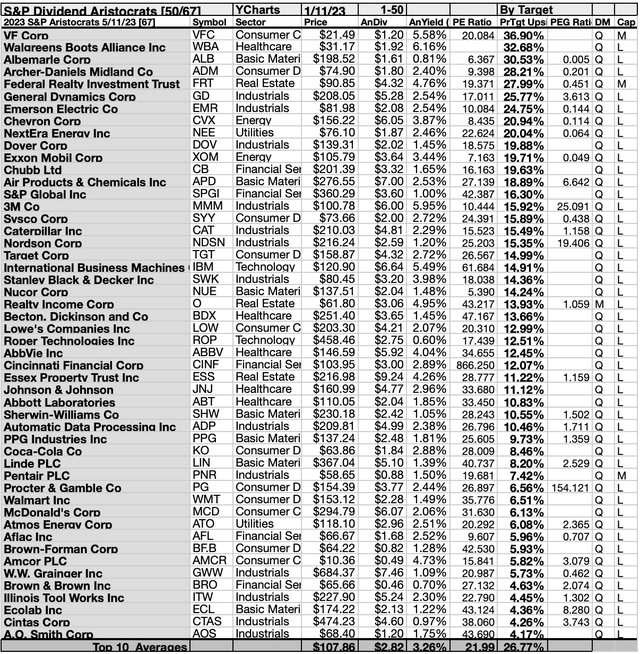 ARI (3A) 50BYTGT 1-50 MAY 23-24