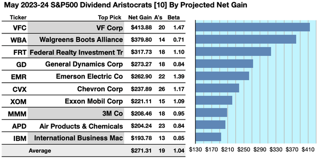 ARI (1A) 10GAINERS MAY 23-24