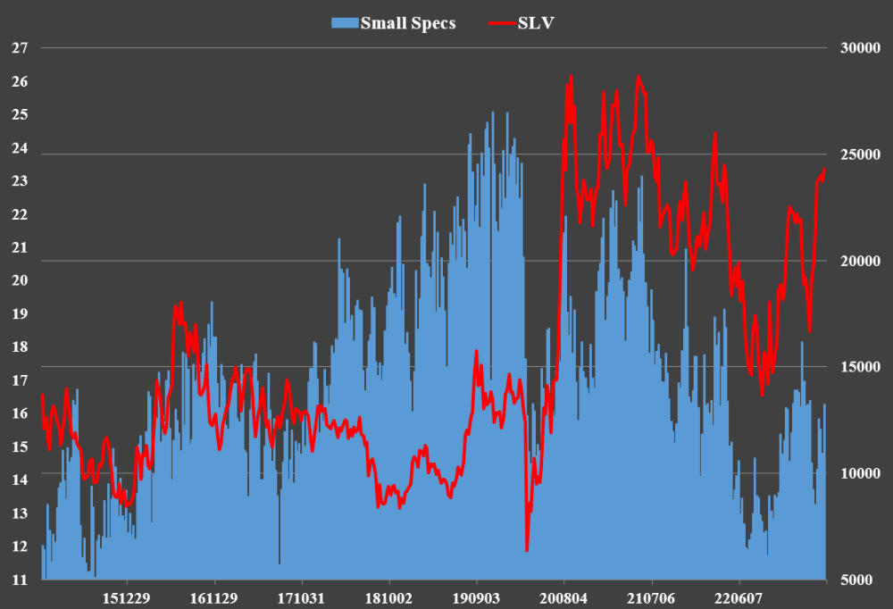Small Specs Positioning