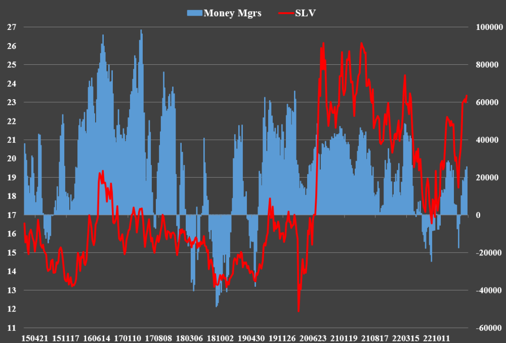Hedge Fund Positioning