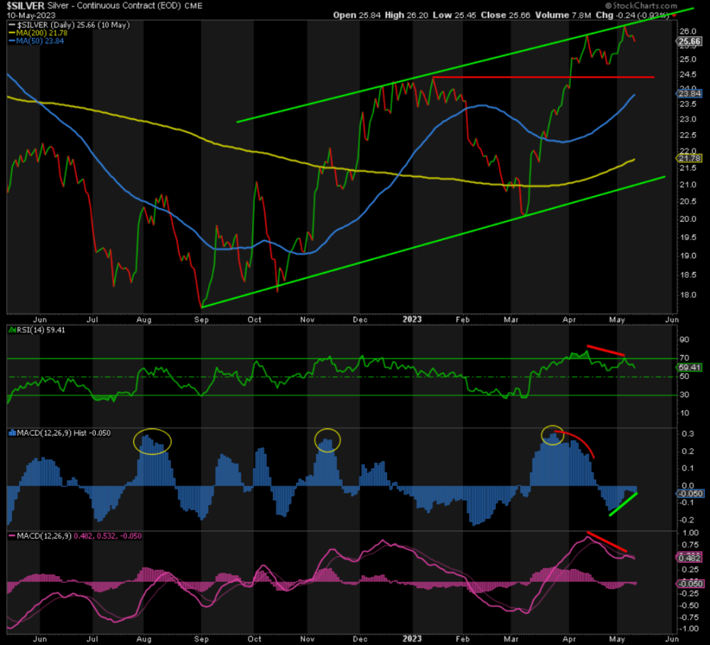 Silver Continuous Contract