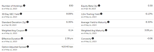 ishares etfs