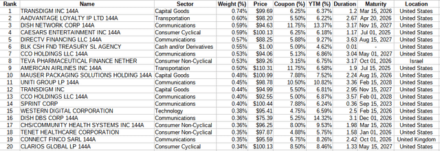 junk bonds