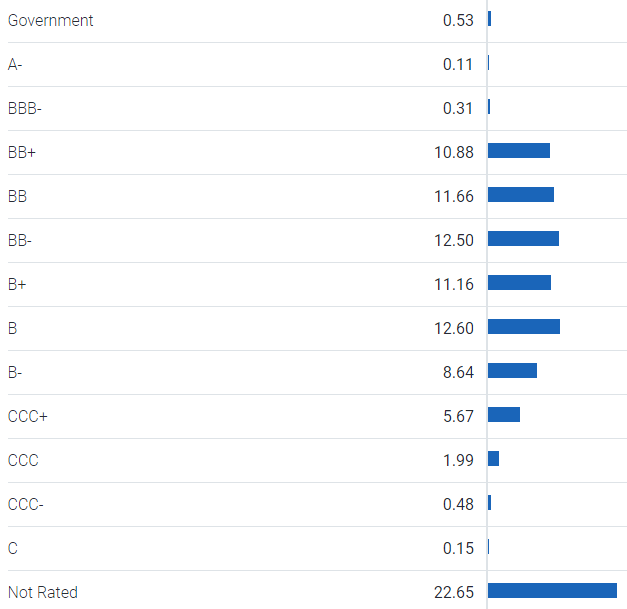 PIMCO