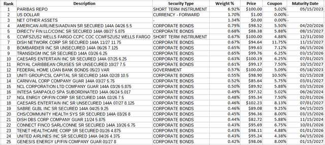 PIMCO ETFs