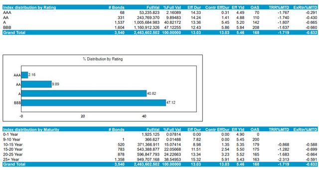 indices.theice.com