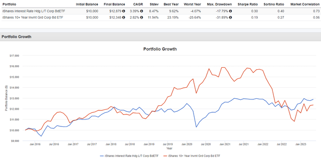 Portfolio Visualizer
