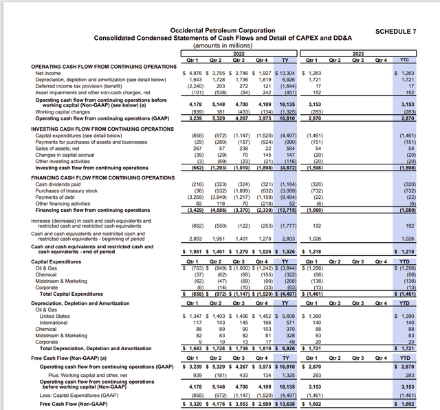 Occidental Petroleum: Time To Deal With The Preferred (NYSE:OXY ...