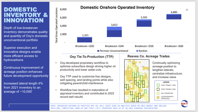 Occidental Petroleum Commercial Drill Locations' Breakeven Points