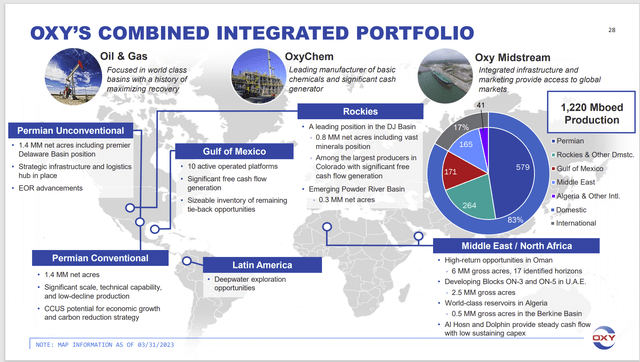 Occidental Petroleum Description Of Operations