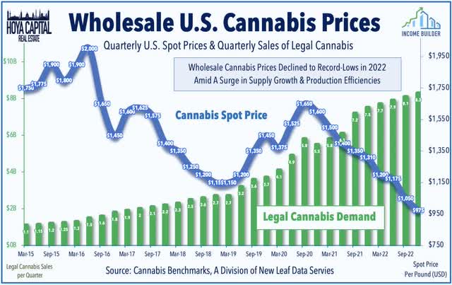 cannabis price