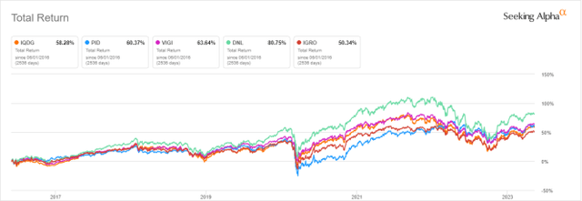 IQDG vs competitors since June 2016