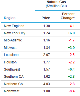 Hugoton Royalty Trust: Don't Be Fooled By The Reported 47% Yield ...