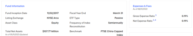 Franklin FTSE China ETF Key Info
