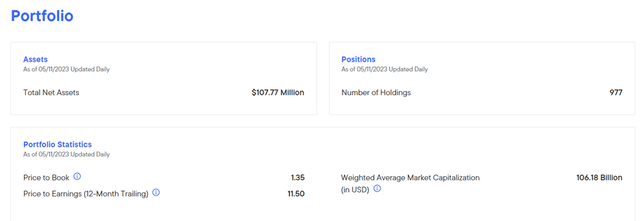 Franklin FTSE China ETF Portfolio Statistics