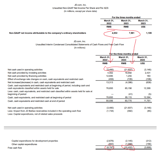 1Q23 Earnings Report
