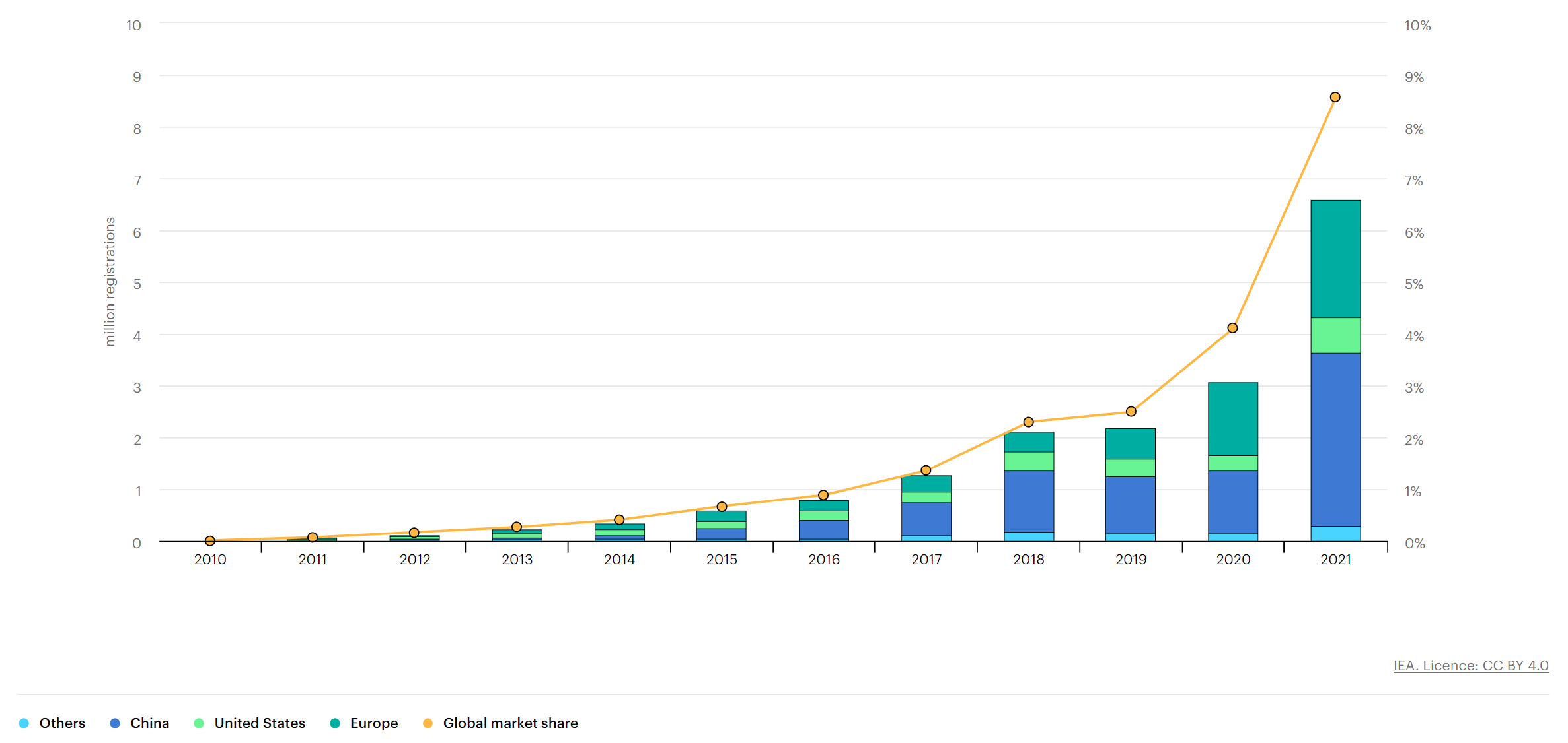 Steam статистика продаж фото 113