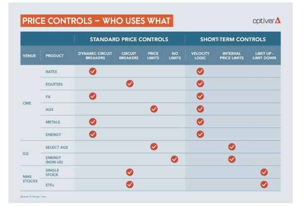 Price Controls