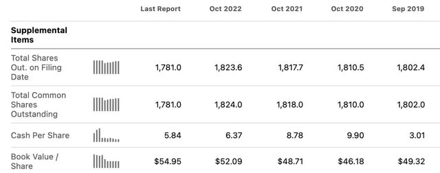 Seeking Alpha Balance sheet dis