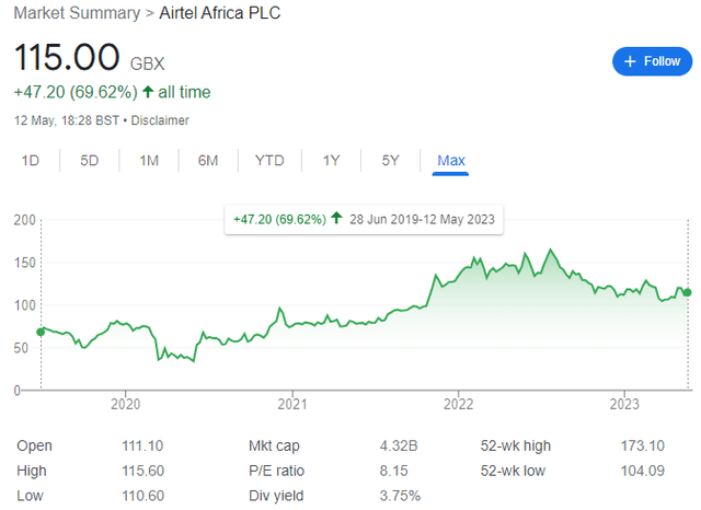 Airtel Africa: Growth And Margin Driving Substantial Value (OTCPK:AAFRF ...