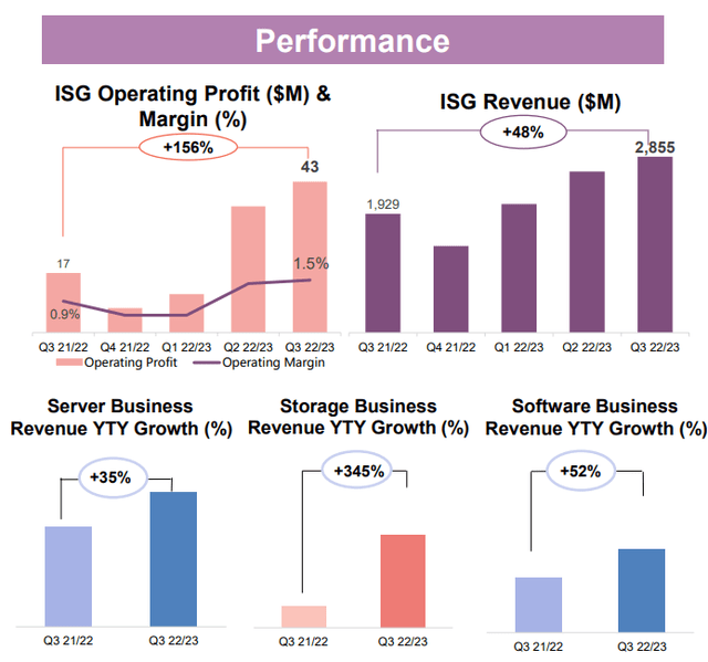 Lenovo services