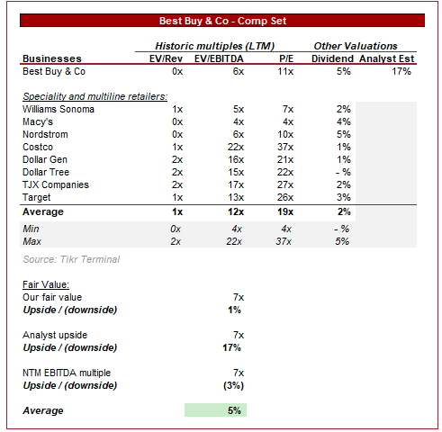 valuation seeking alpha