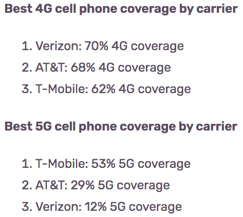 4G And 5G Coverage