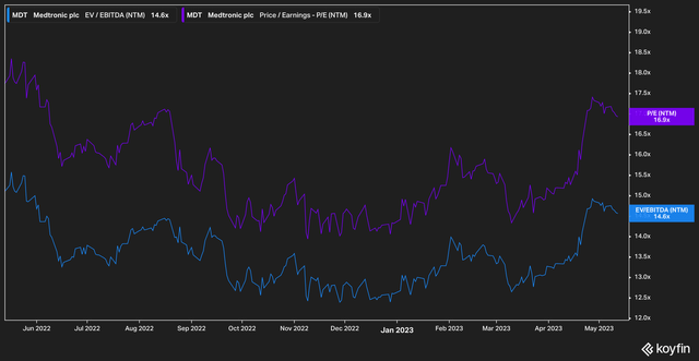 Medtronic forward valuation