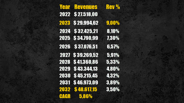 PayPal's reinvestment margin