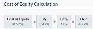 Cost of Equity