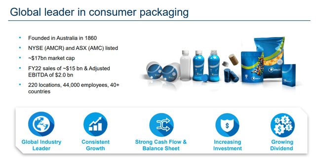 Amcor Overview