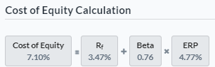 Cost of Equity Calculation
