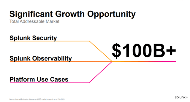 SPLK's Market Size