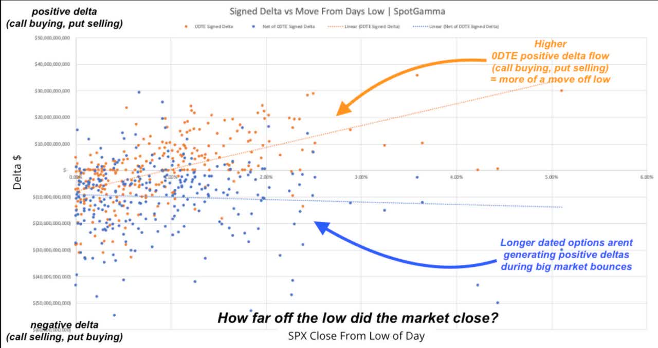 relates to Clueless Wall Street Is Racing to Size Up Zero-Day Options Boom