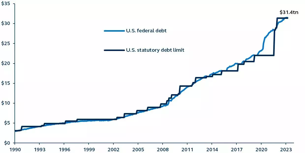 U.S. Debt Ceiling: Bills Borrowing And Brinkmanship