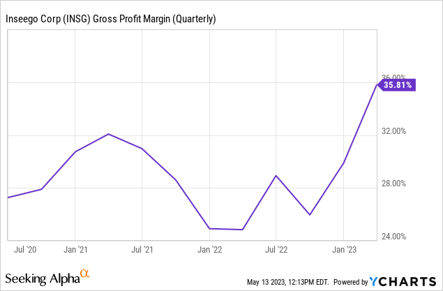 Inseego Stock Forecast 2022