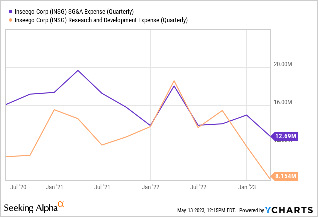 Inseego Q1 Earnings: Turnaround Getting Legs (NASDAQ:INSG) | Seeking Alpha