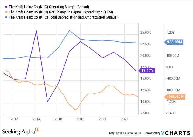 Kraft Heinz: The Intrinsic Value Of Owner Earnings (nasdaq:khc 