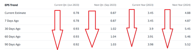 TSLA Estimates