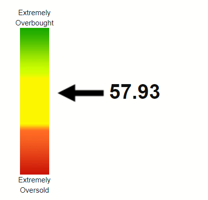 TSLA RSI