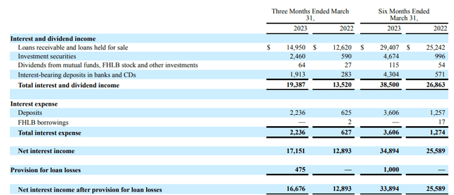 Net Interest Income Calculation