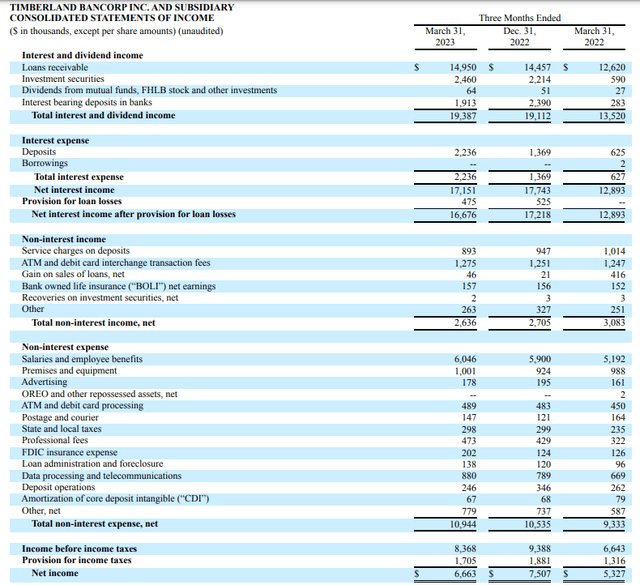 Income Statement