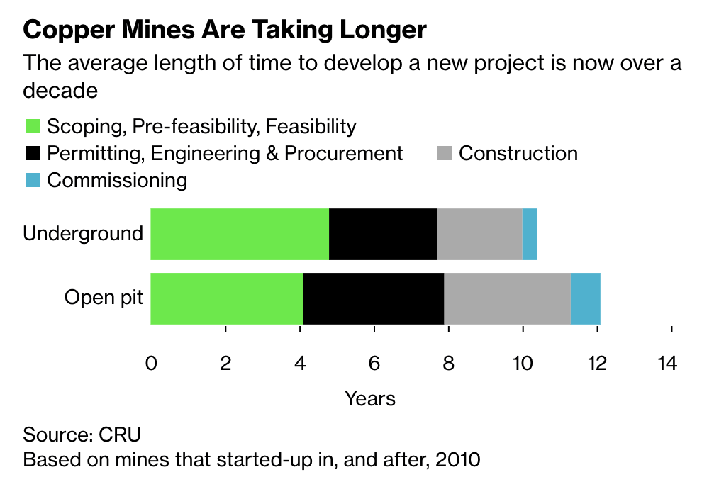 Rio Tinto Wins Big As Net Zero Is Fantasy (NYSE:RIO) | Seeking Alpha