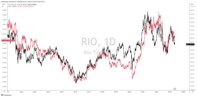 Rio Tinto Wins Big As Net Zero Is Fantasy (NYSE:RIO) | Seeking Alpha