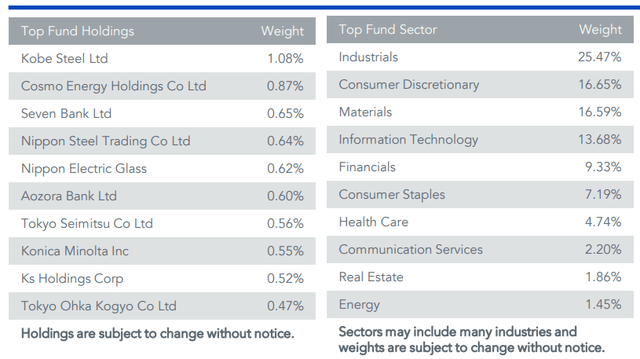 DFJ: Top Holdings, Sector Weights
