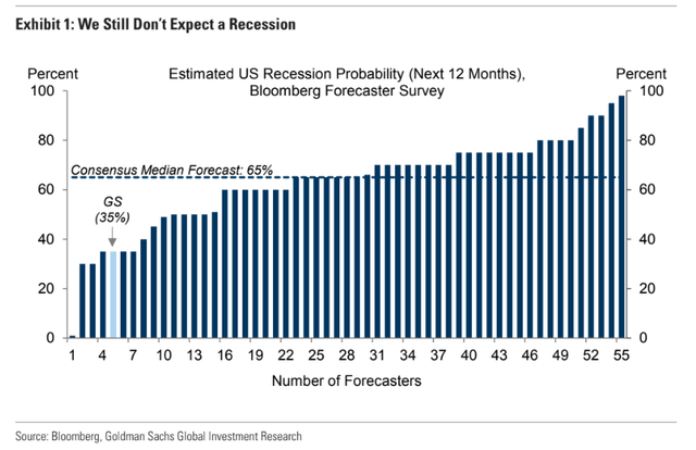 Recession In the On-Deck Circle?