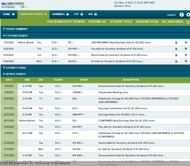 Corporate Event Risk Calendar