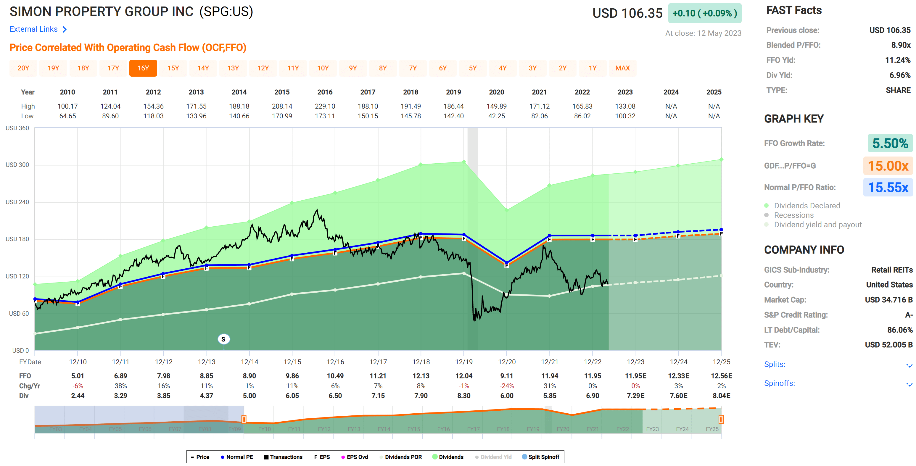 Simon Property Group Opportunity Knocks (NYSESPG) Seeking Alpha