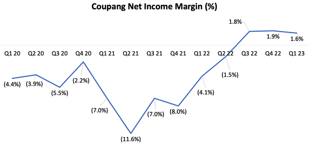 Coupang: Demonstrating Tremendous Operating Leverage (NYSE:CPNG ...