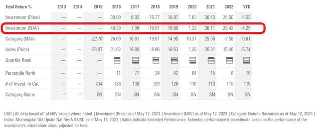 NANR has boom/bust returns profile